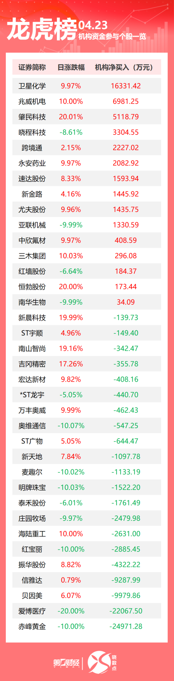 网上配资平台 加拿大总理：将坚决抵制特朗普关税政策；美股三大指数集体收涨；特朗普上任后美国科研人才外流加剧丨早报